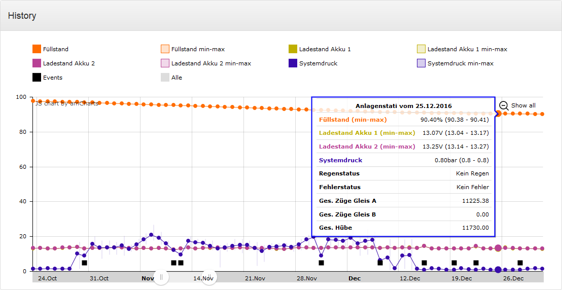 Anlagenmanager