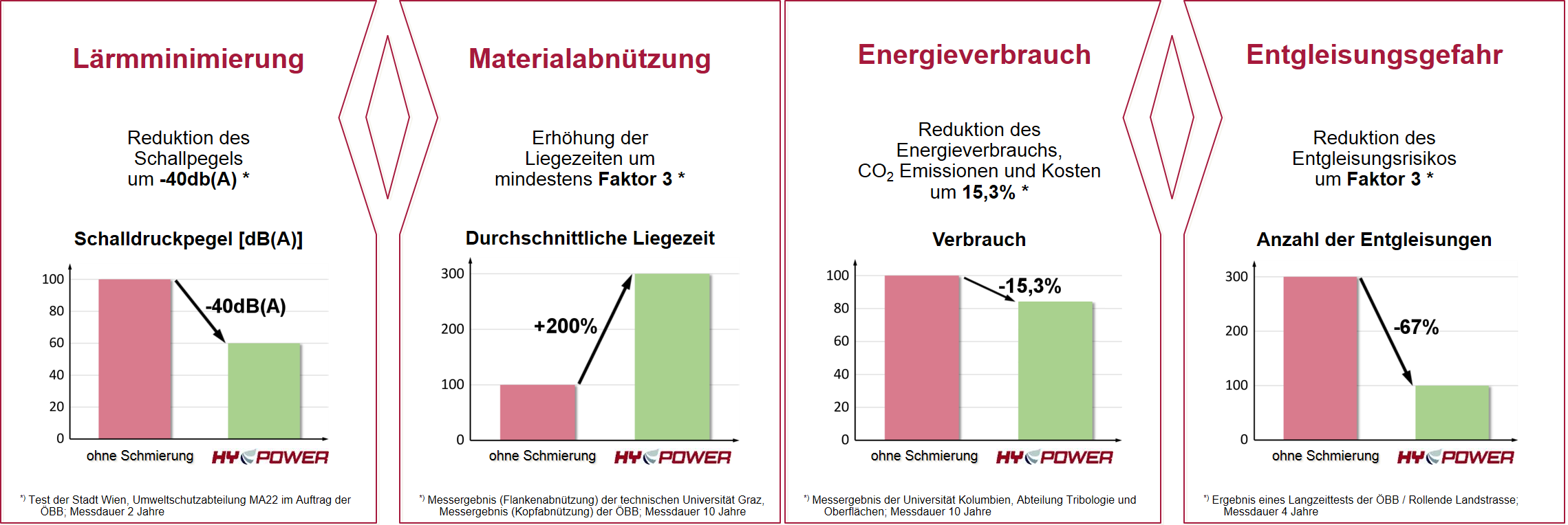 HY-POWER hat die Lösung