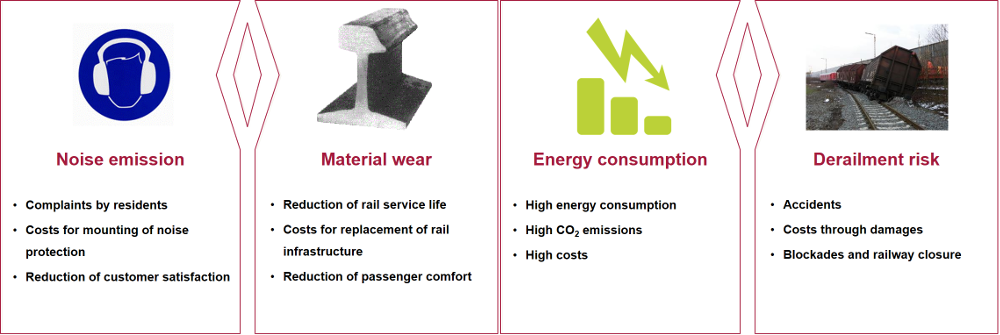 Why lubricating rails?
