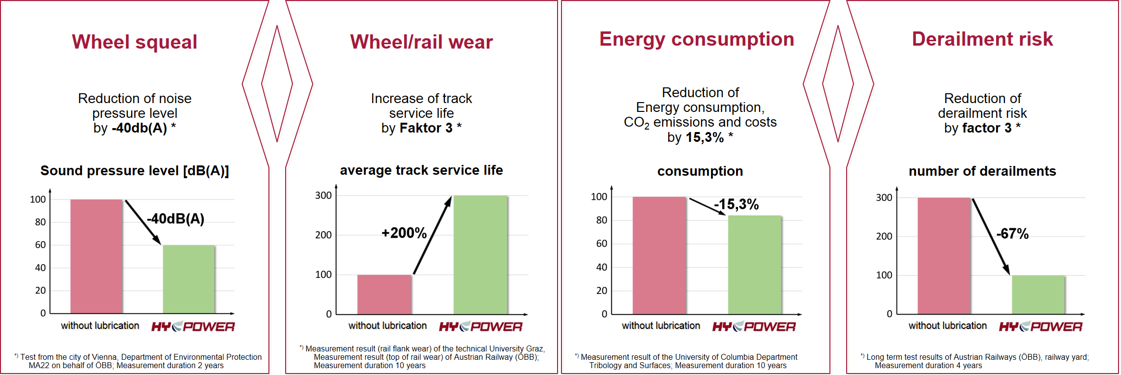 HY-POWER tiene la solución